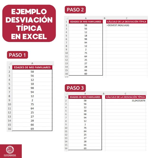 Ejemplo cálculo desviación típica con Excel