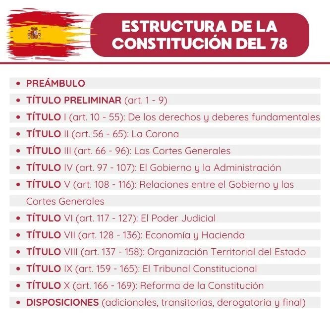 Estructura de la Constitución Española