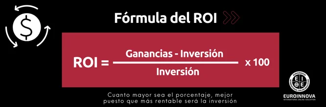 Fórmula del ROI