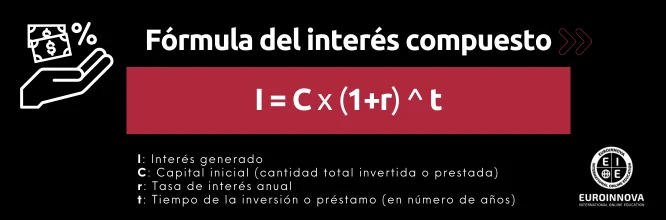 Fórmula del interés compuesto
