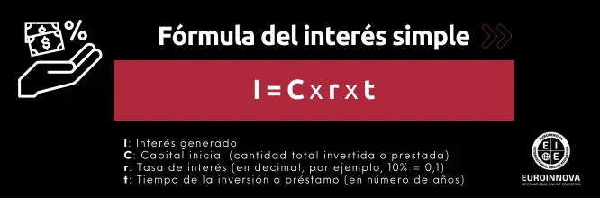 Fórmula del interés simple