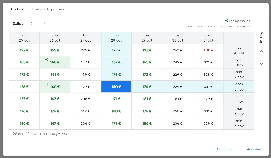 Google Flights fechas