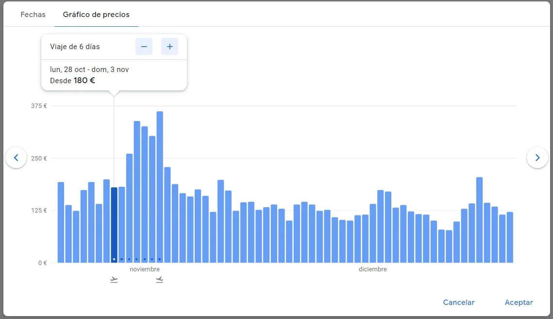 Google Flights precios