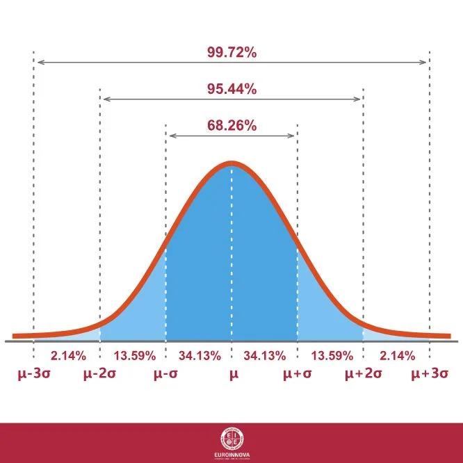 Gráfico de distribución de la desviación típica