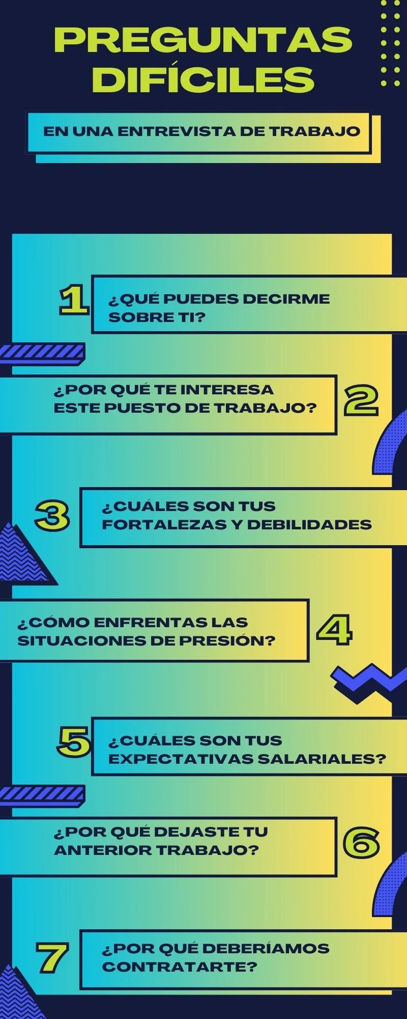 infografía entrevista de trabajo