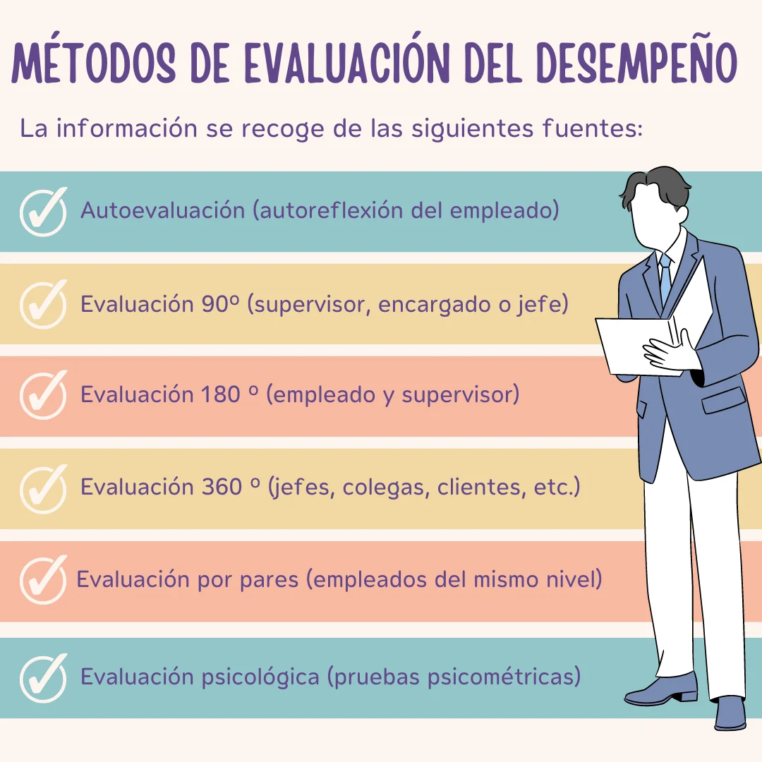 métodos de evaluación del desempeño