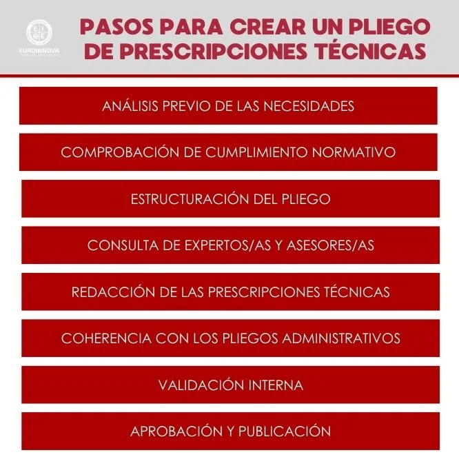 Qu Es Un Pliego De Prescripciones T cnicas Qu Es Un Pliego De Prescripciones T cnicas
