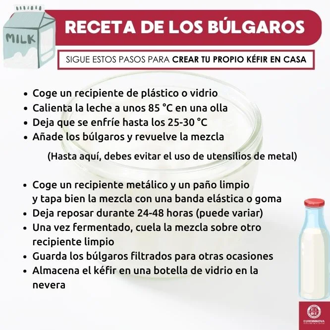 Receta búlgaros de leche