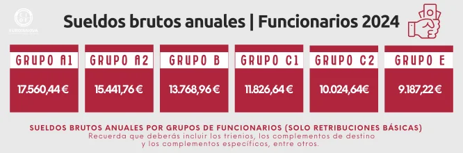 Sueldos funcionarios por grupos