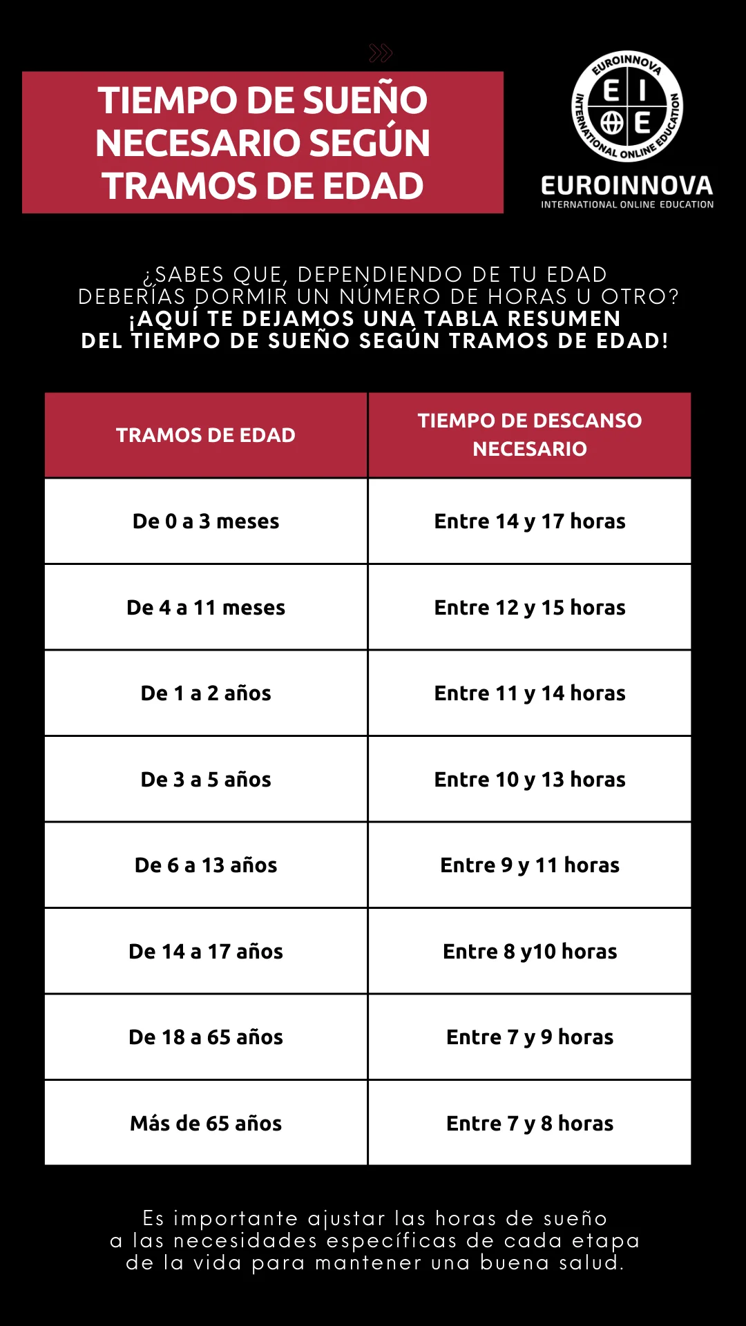 Horas de sueño según la edad