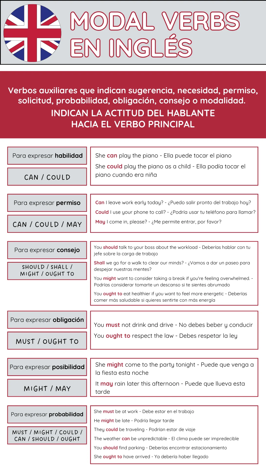 Lista de verbos modales en inglés