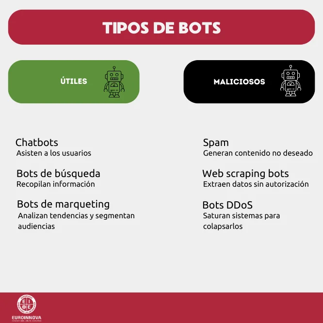 Tipos de bots