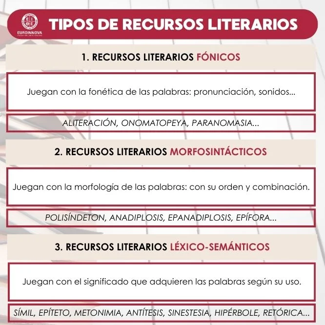 Tipos de recursos literarios