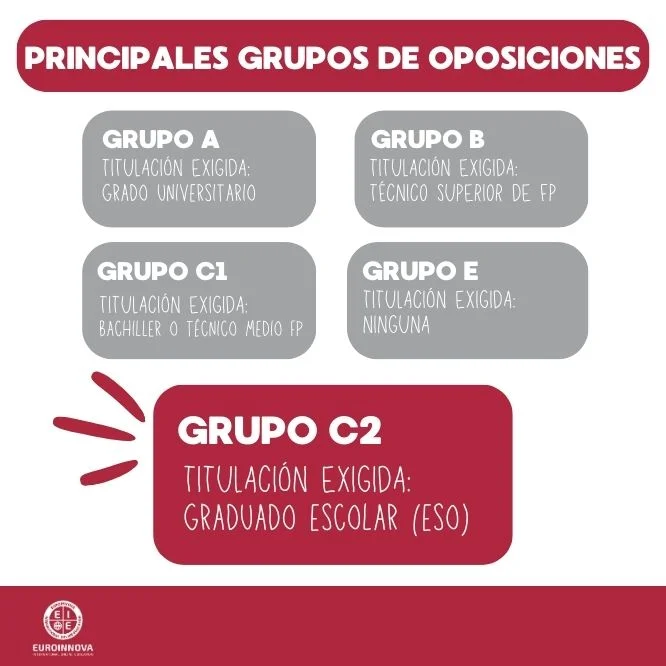 tipos de oposiciones