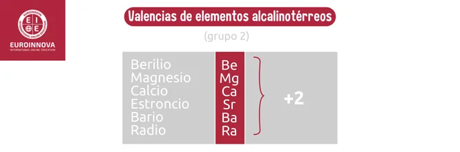 Valencias de Elementos alcalinotérreos