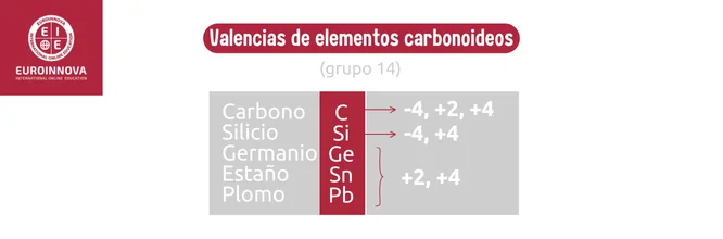 Valencias de Elementos carbonoideos