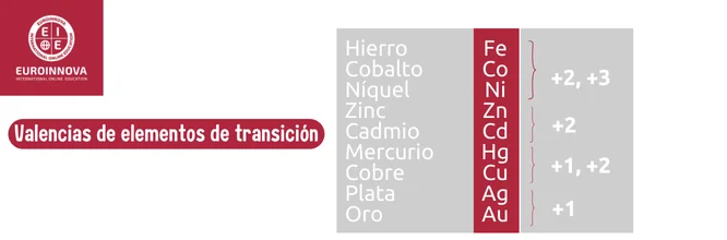 Valencias de elementos de transición
