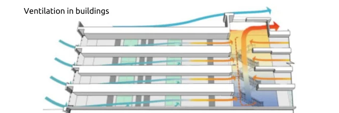 Ventilation in buildings